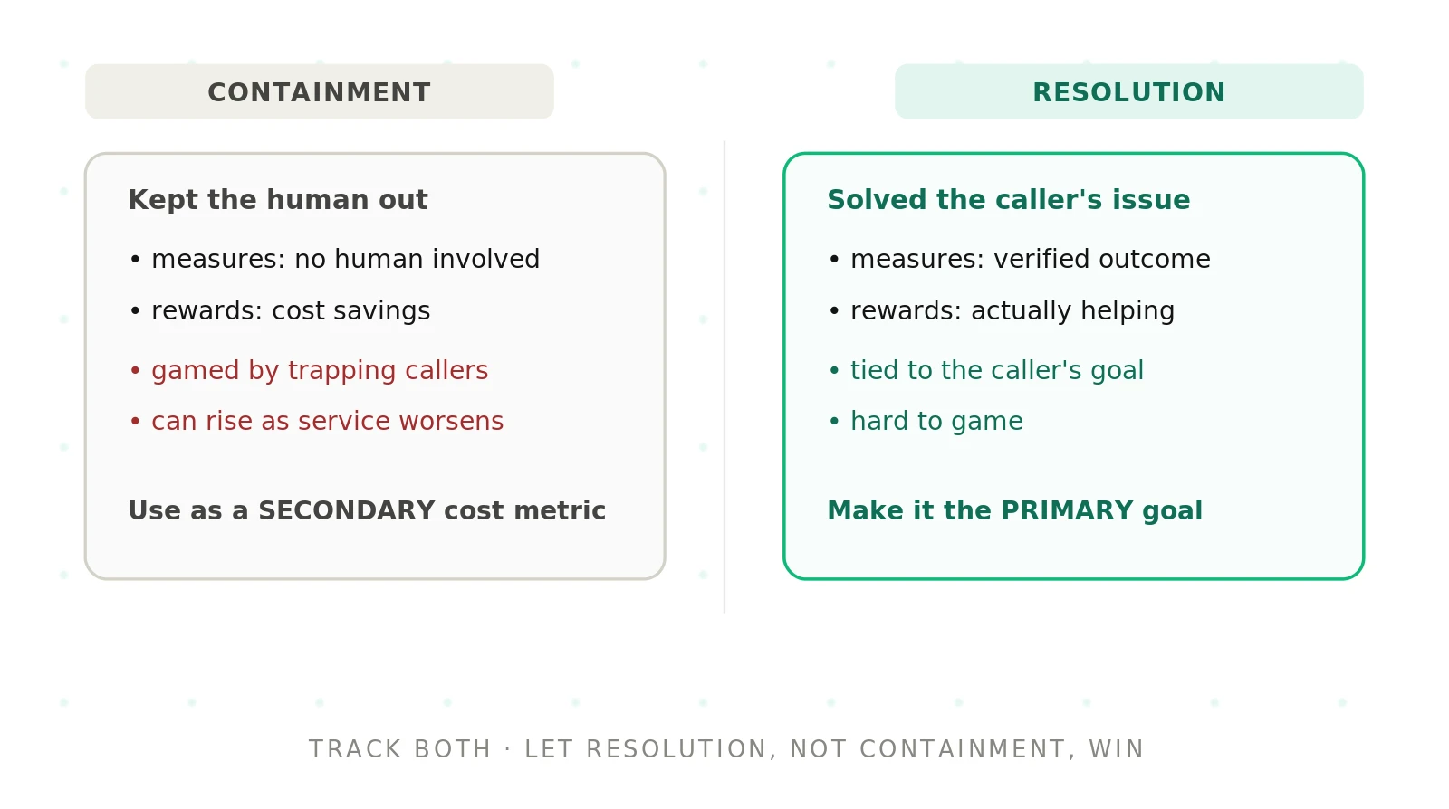 Containment vs Resolution: Which to Track