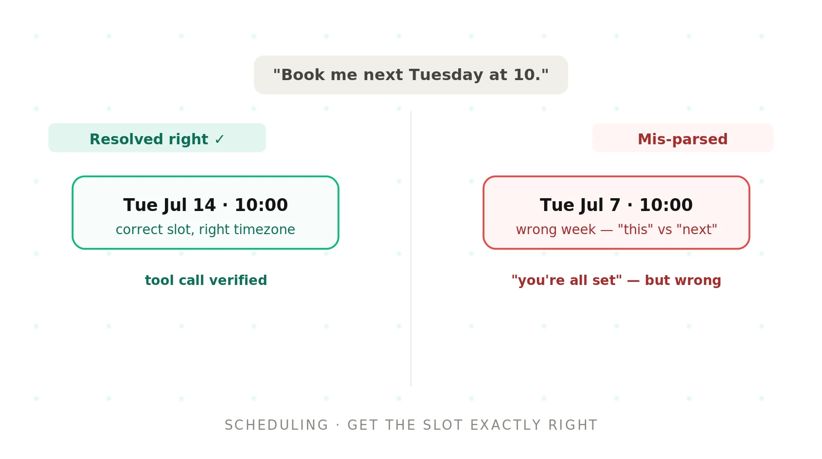 Voice agent testing for appointment scheduling: booking, dates, and tools