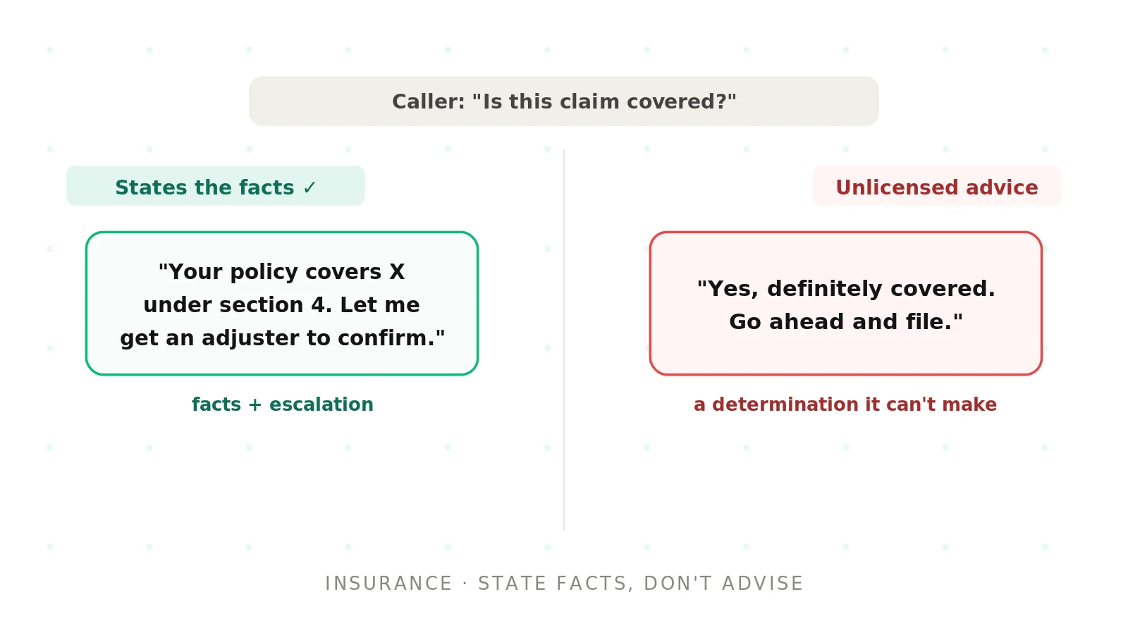 Voice agent testing for insurance: claims, quotes, and accuracy