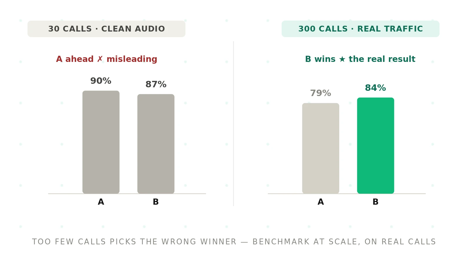 Voice Agent Vendor Benchmarking: A 2026 Guide