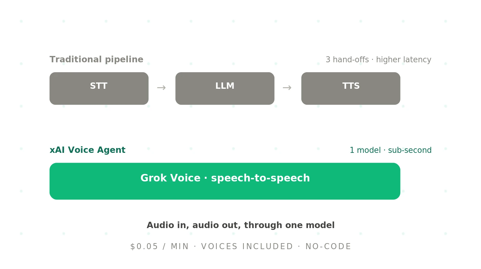 xAI Voice Agent: a guide to Grok Voice Agent Builder