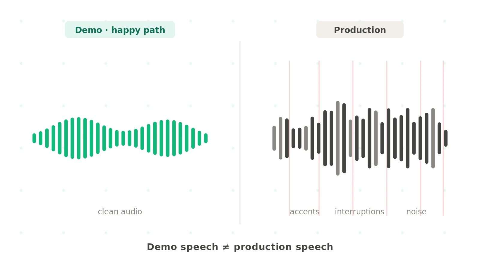 AI voice agent testing: the complete guide