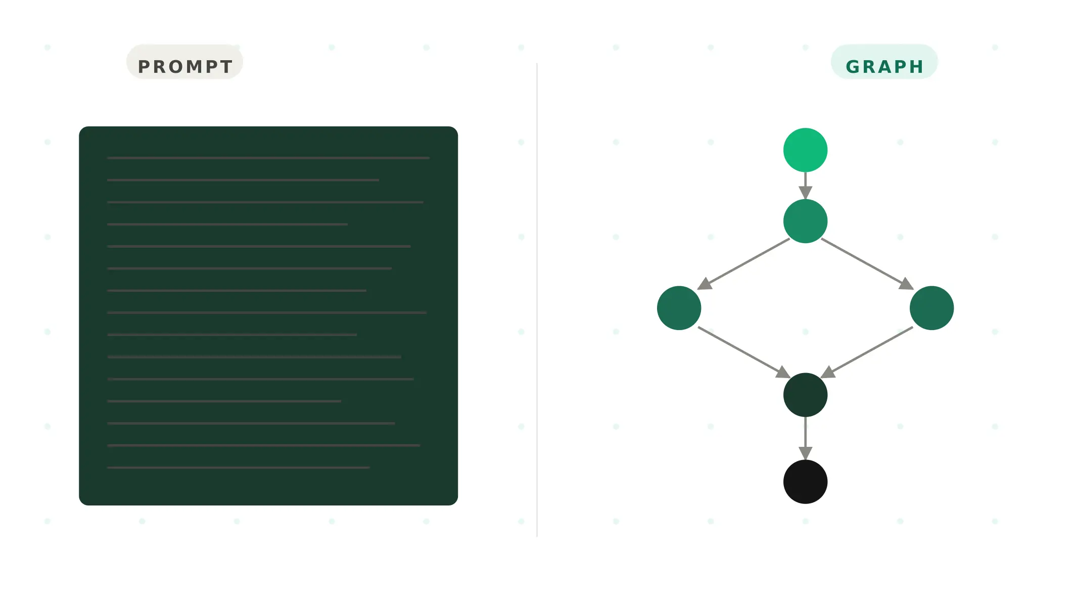 Why Production Voice Agents Are Becoming Graphs, Not Prompts