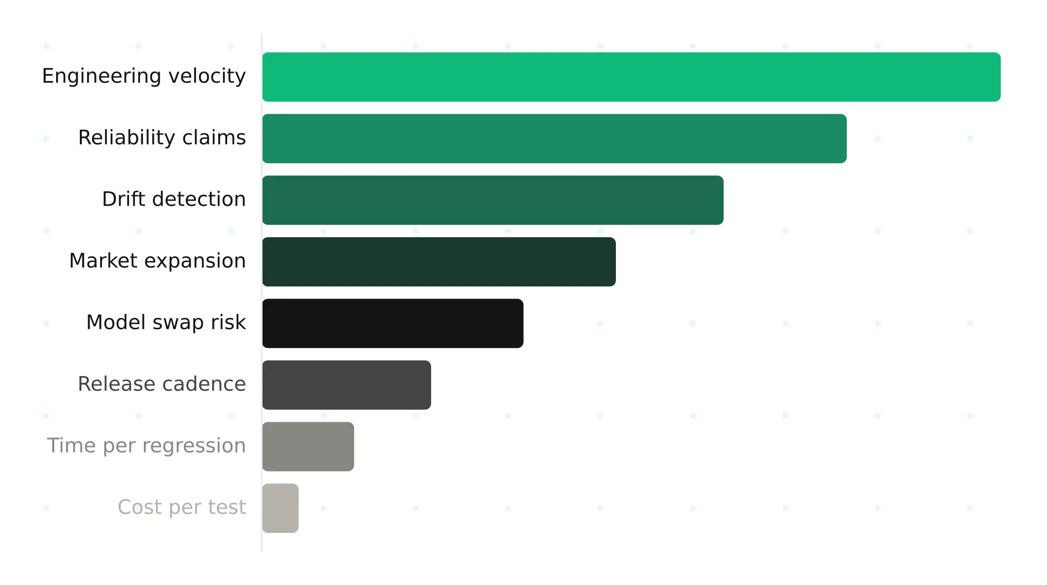 The ROI of AI Voice Agent Testing Isn't What You Think It Is