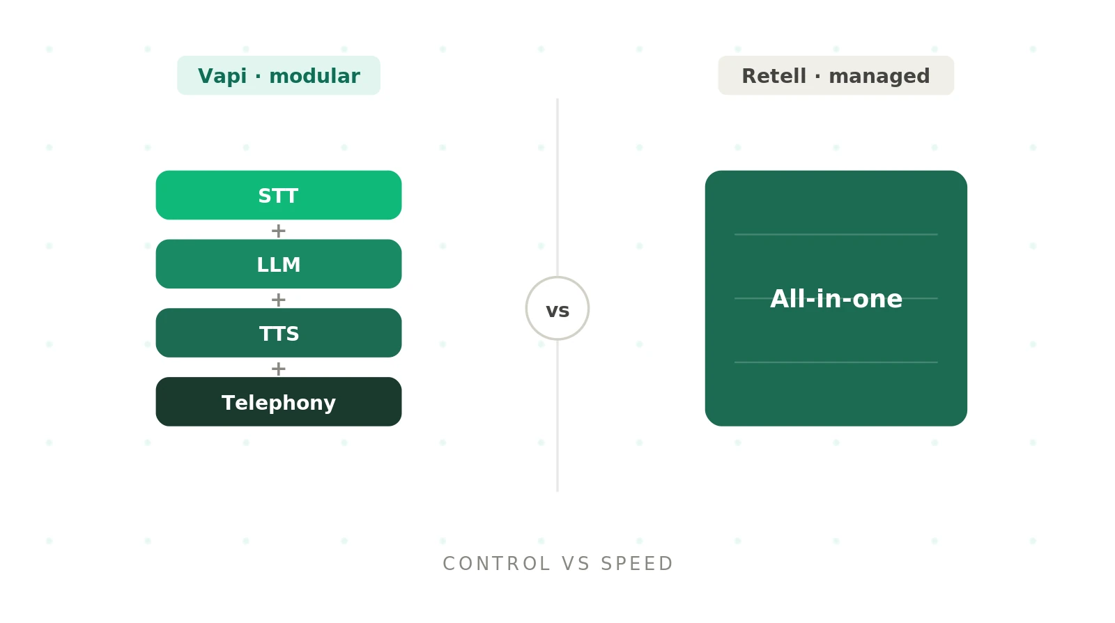Vapi vs Retell: which voice agent platform should you choose?